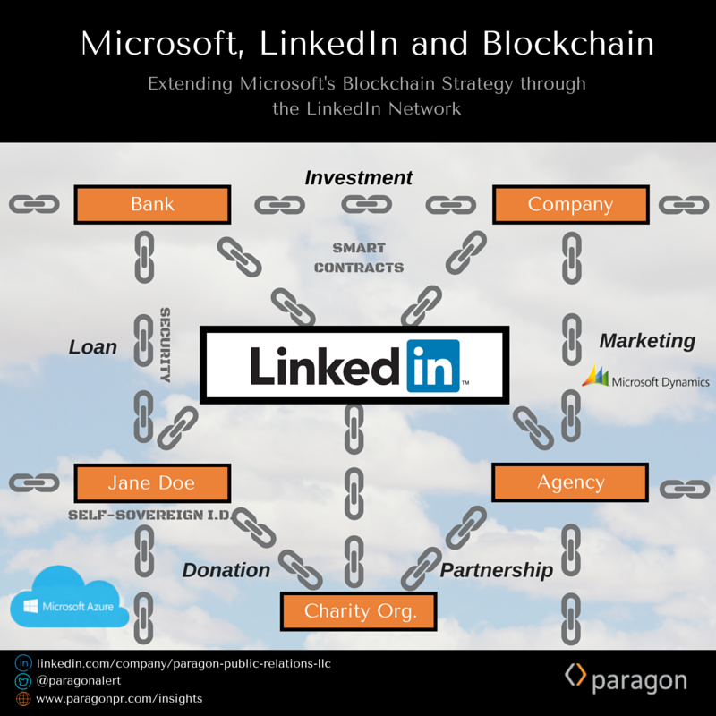 LinkedIn, Microsoft and Blockchain