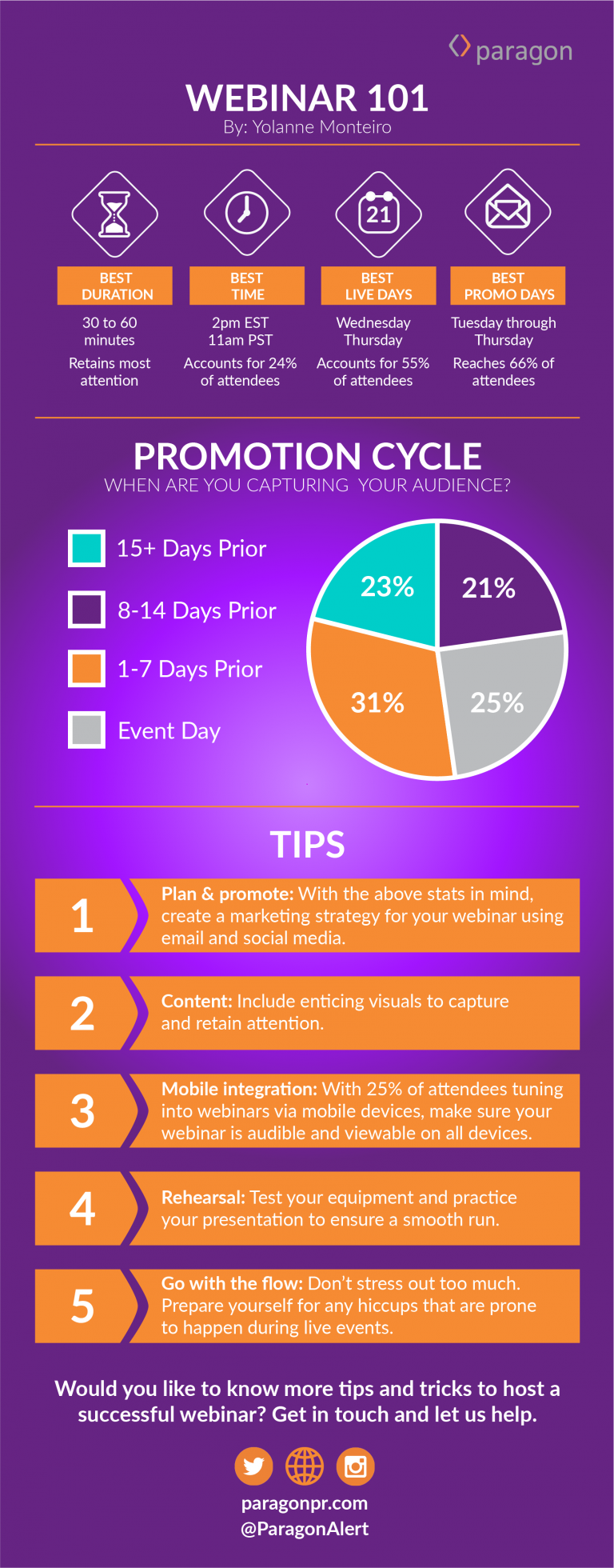 How To Host A Successful Webinar 101 Infographic